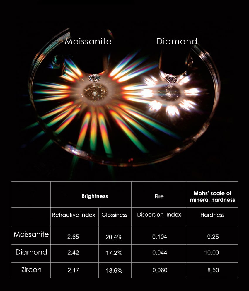 Moissanite Gold Earrings